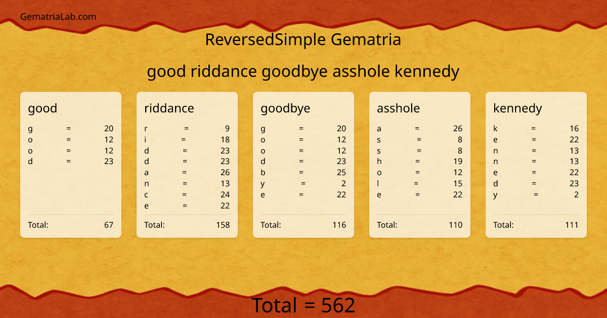 good riddance goodbye asshole kennedy in reversedSimple Gematria